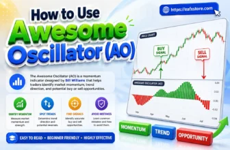 How to Use Awesome Oscillator