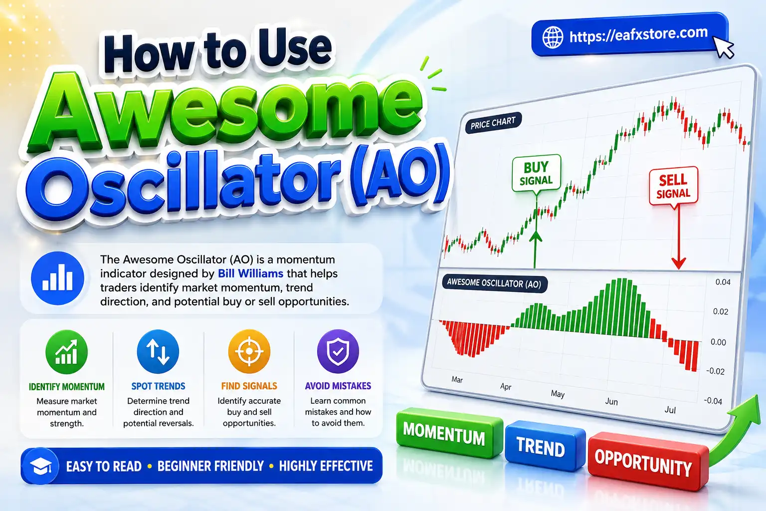 How to Use Awesome Oscillator