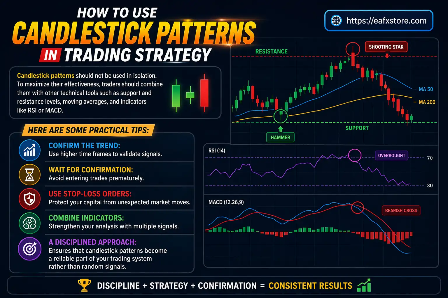 How to Use Candlestick Patterns in Trading Strategy