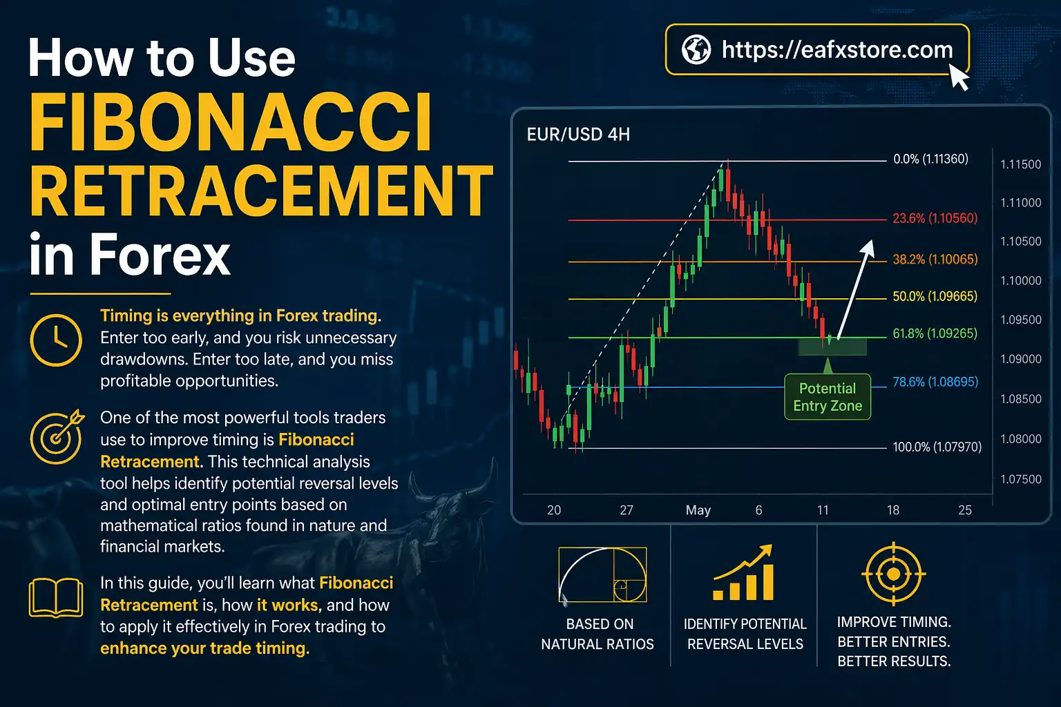 How to Use Fibonacci Retracement in Forex for Better Trade Timing