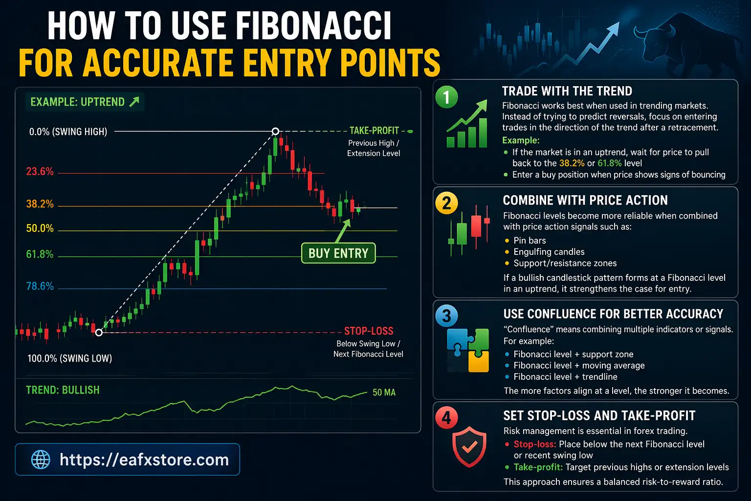 How to Use Fibonacci for Accurate Entry Points