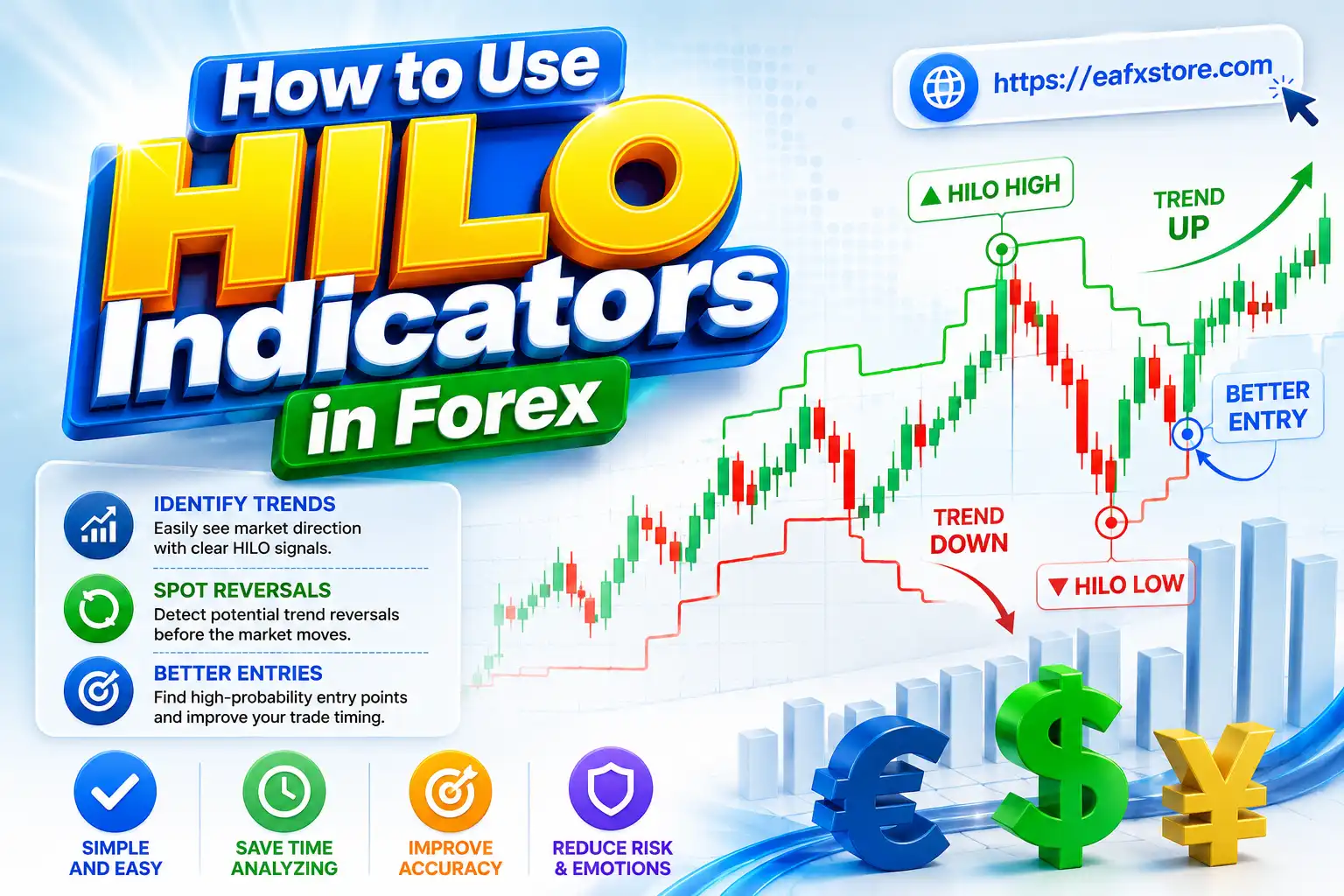 How to Use HILO Indicators