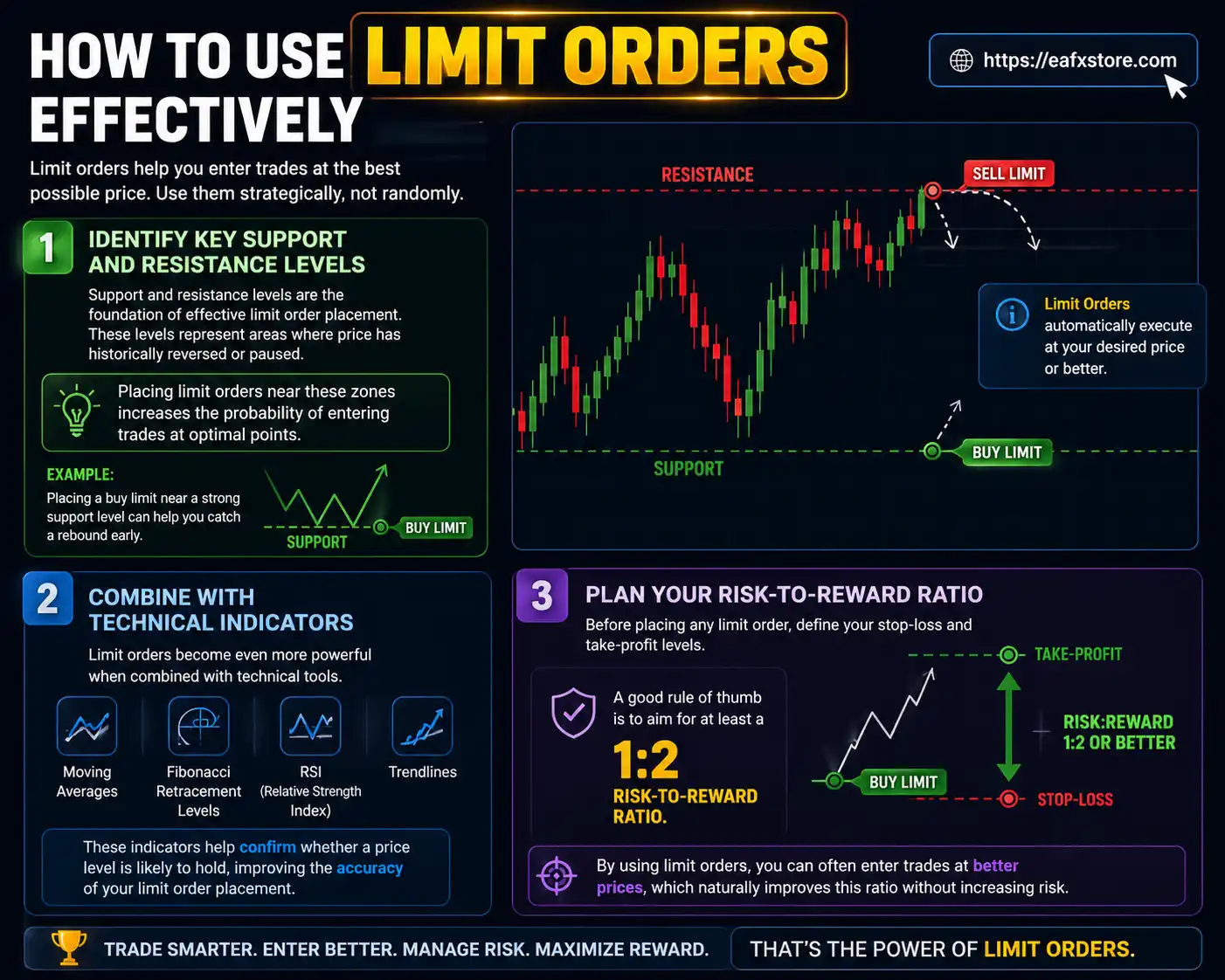 How to Use Limit Orders Effectively