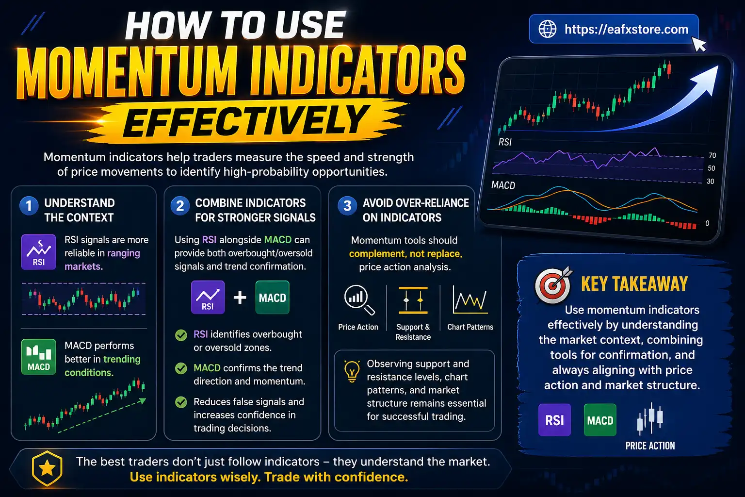 How to Use Momentum Indicators Effectively