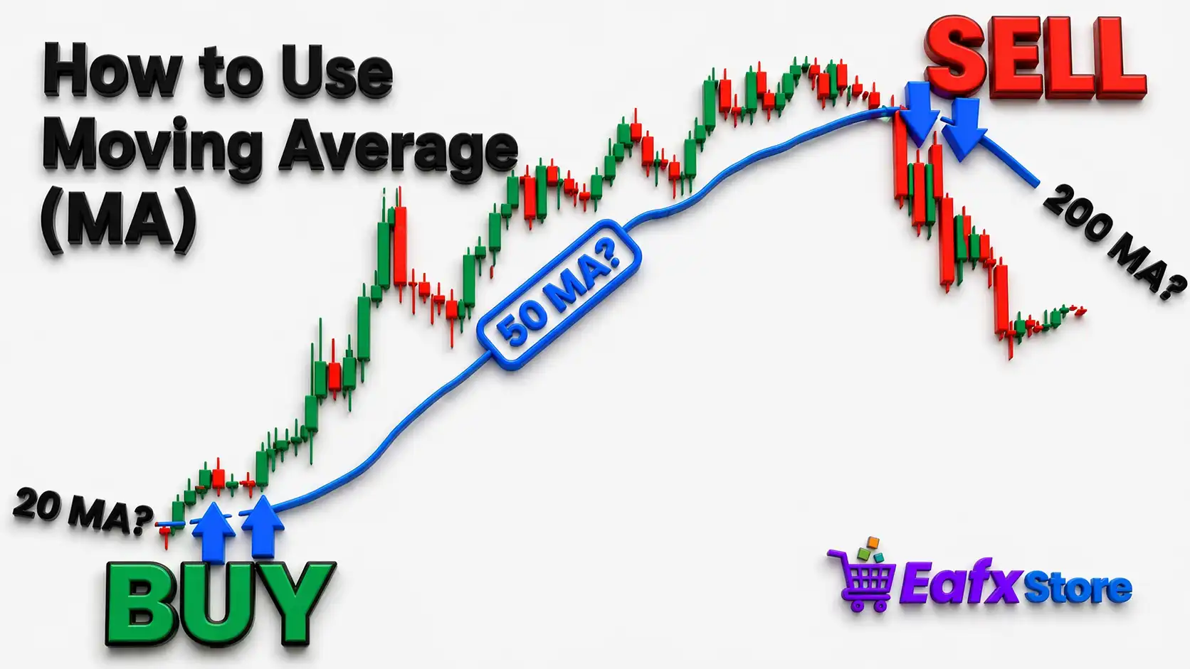 Simple Moving Average (SMA): Beginner’s Guide to Forex Trading Success