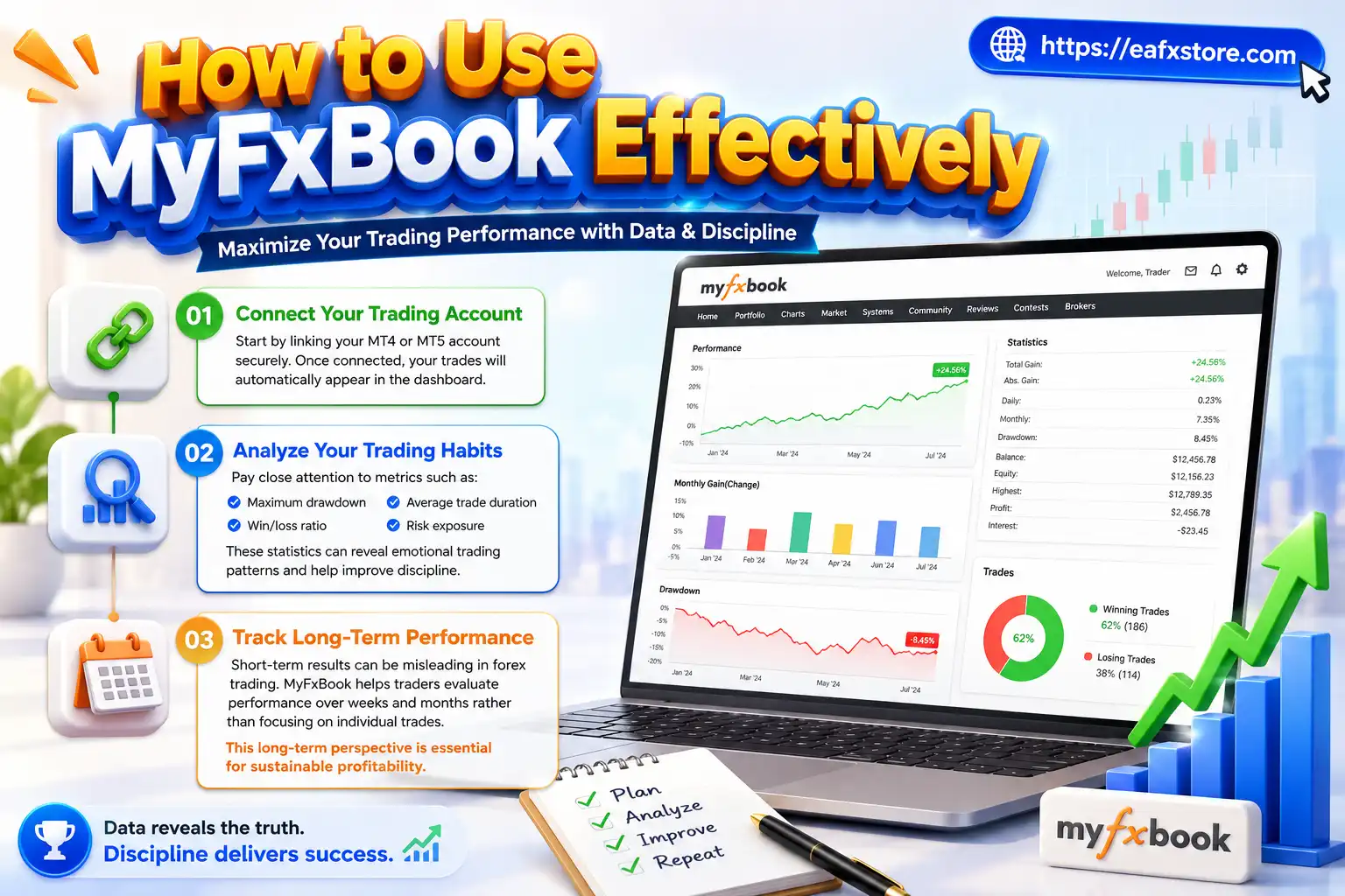 How to Use MyFxBook Effectively