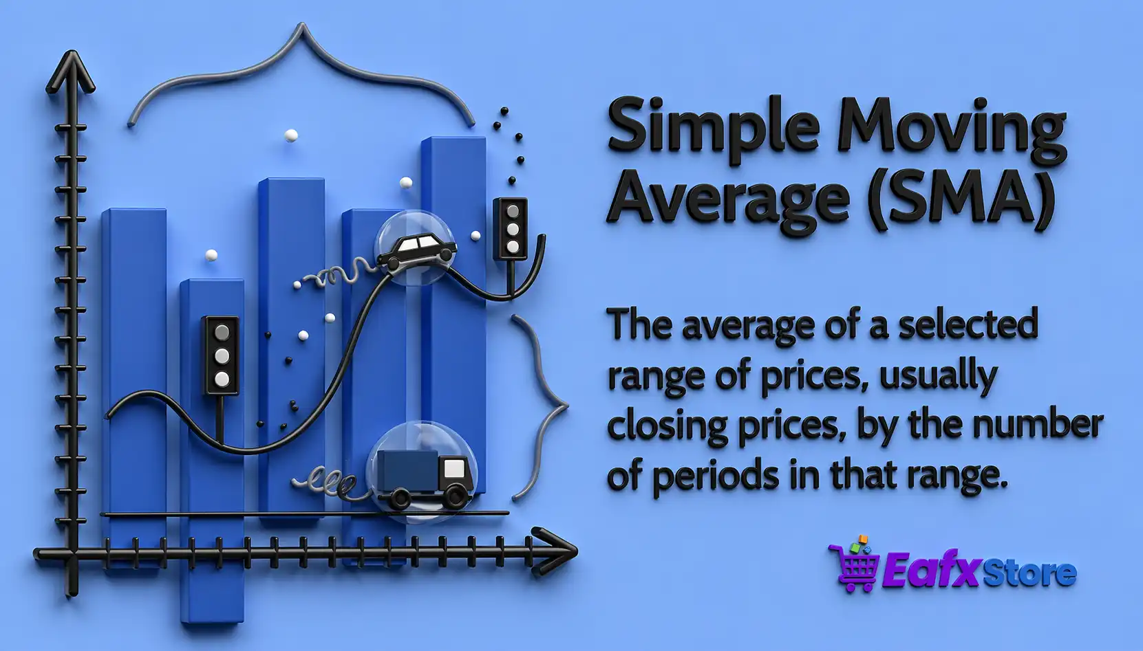How to Use Simple Moving Average