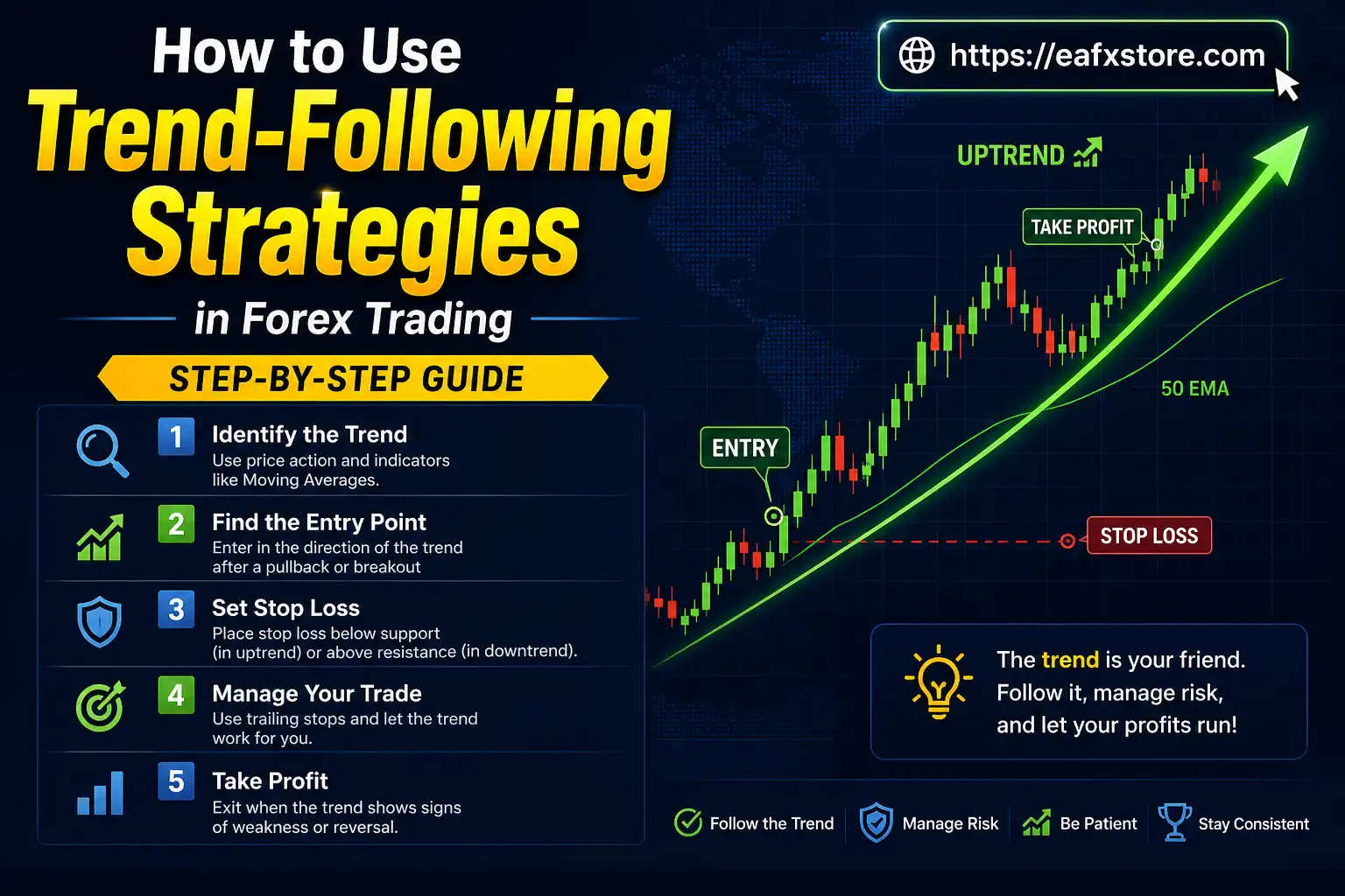 How to Use Trend-Following Strategies