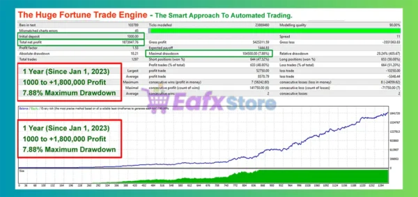 Huge Fortune Trade Engine EA Backtest
