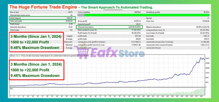 Huge Fortune Trade Engine EA MT4 Backtest