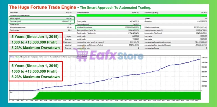Huge Fortune Trade Engine MT4 Backtest