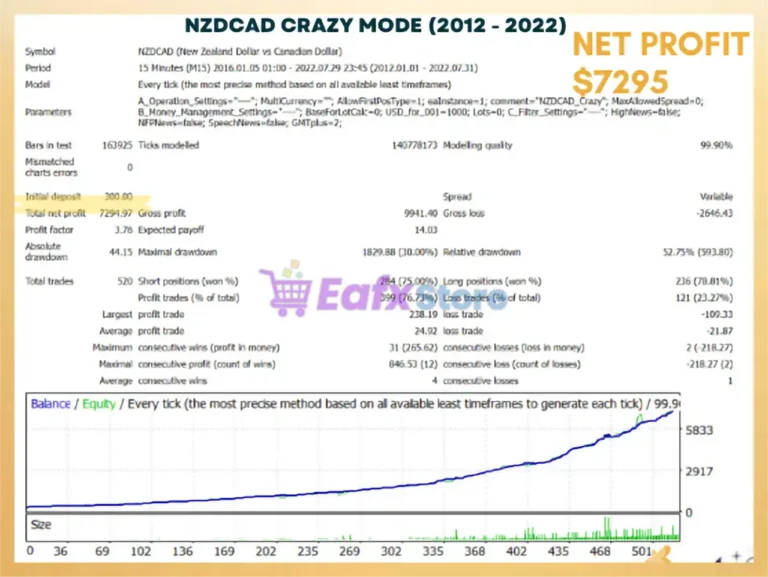 Hundred Egg EA MT5 Backtest