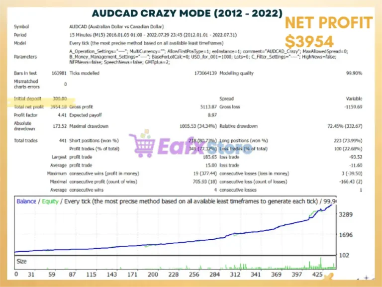 Hundred Egg EA MT5 Backtest Results