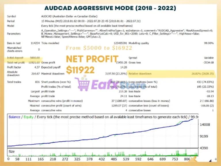 Hundred Egg EA MT5 Backtests