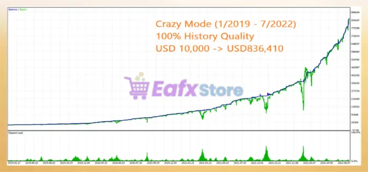 Hundred Egg EA MT5 Reviews