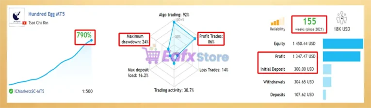 Hundred Egg EA MT5 Signal Results