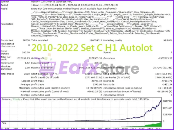 Hunting Cat Scalper EA Backtest Trading Results