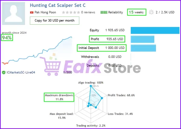 Hunting Cat Scalper EA Real Account Trading Results