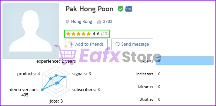 Hunting Cat Scalper EA developed by experts