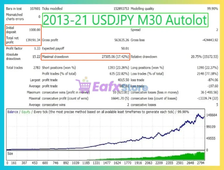 Hunting Cat Scalper MT5 Backtest