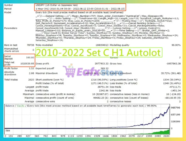 Hunting Cat Scalper MT5 Backtests
