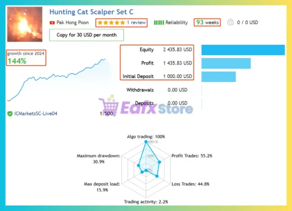 Hunting Cat Scalper MT5 Live Signal Results