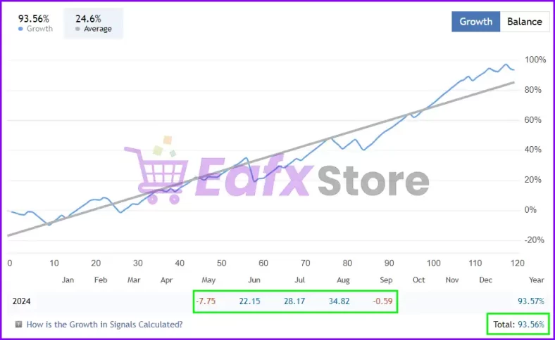 Hunting Cat Scalper Real Account Trading Results