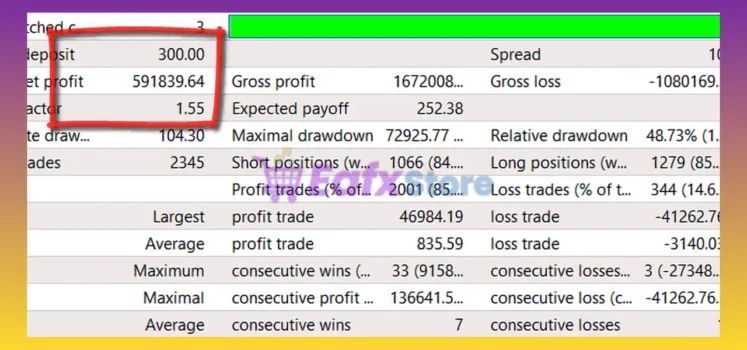 Hydrobot EA Backtest