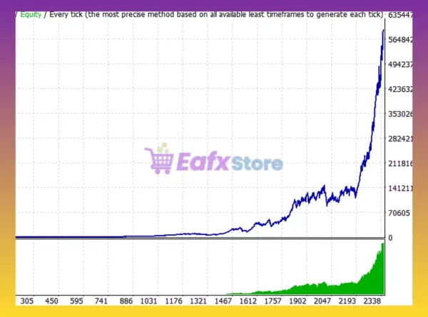Hydrobot EA MT4 Backtest