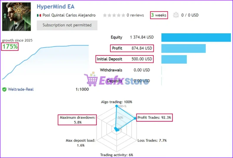 HyperMind EA Live Signal