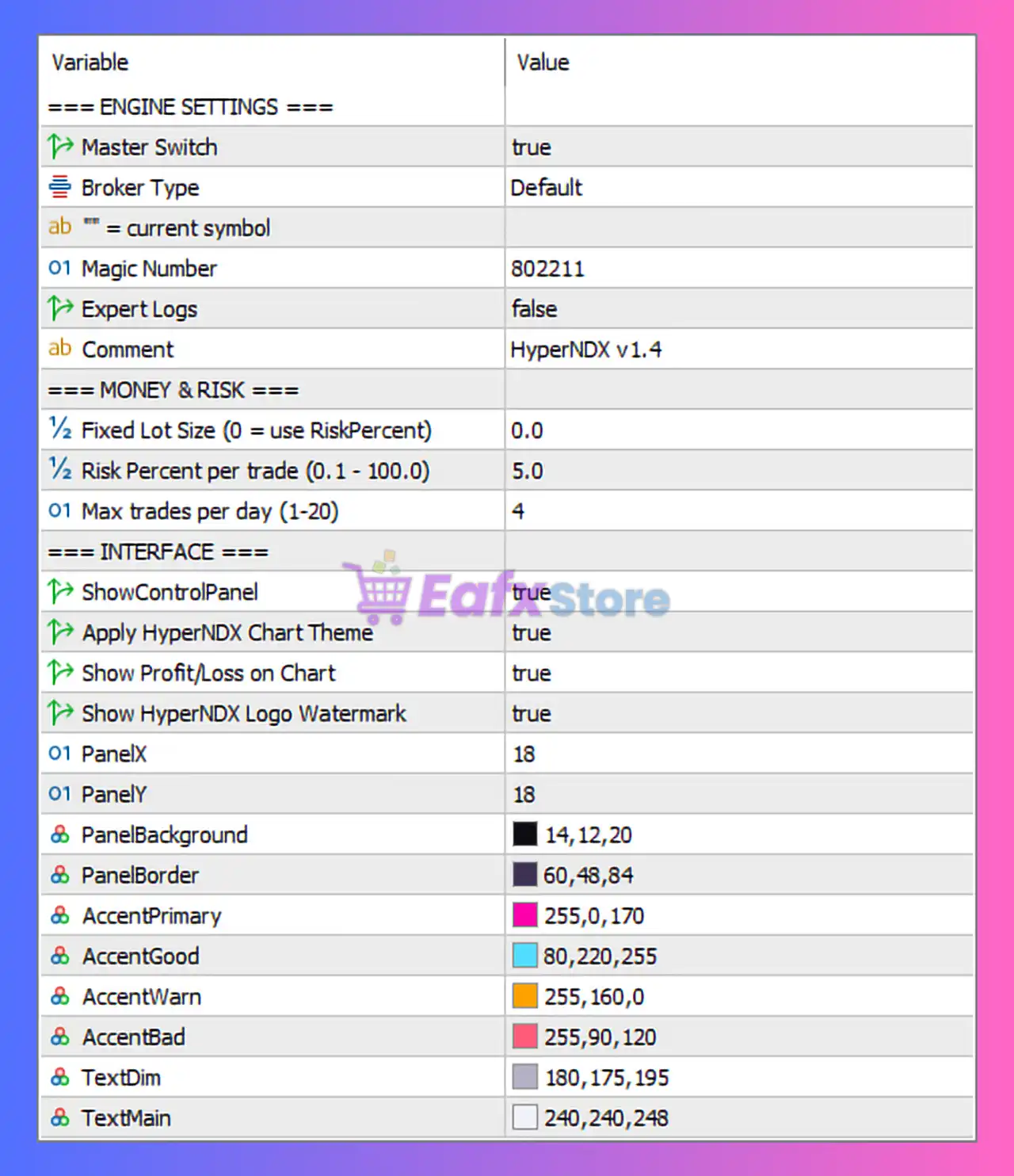 HyperNDX EA MT5 Settings Panel