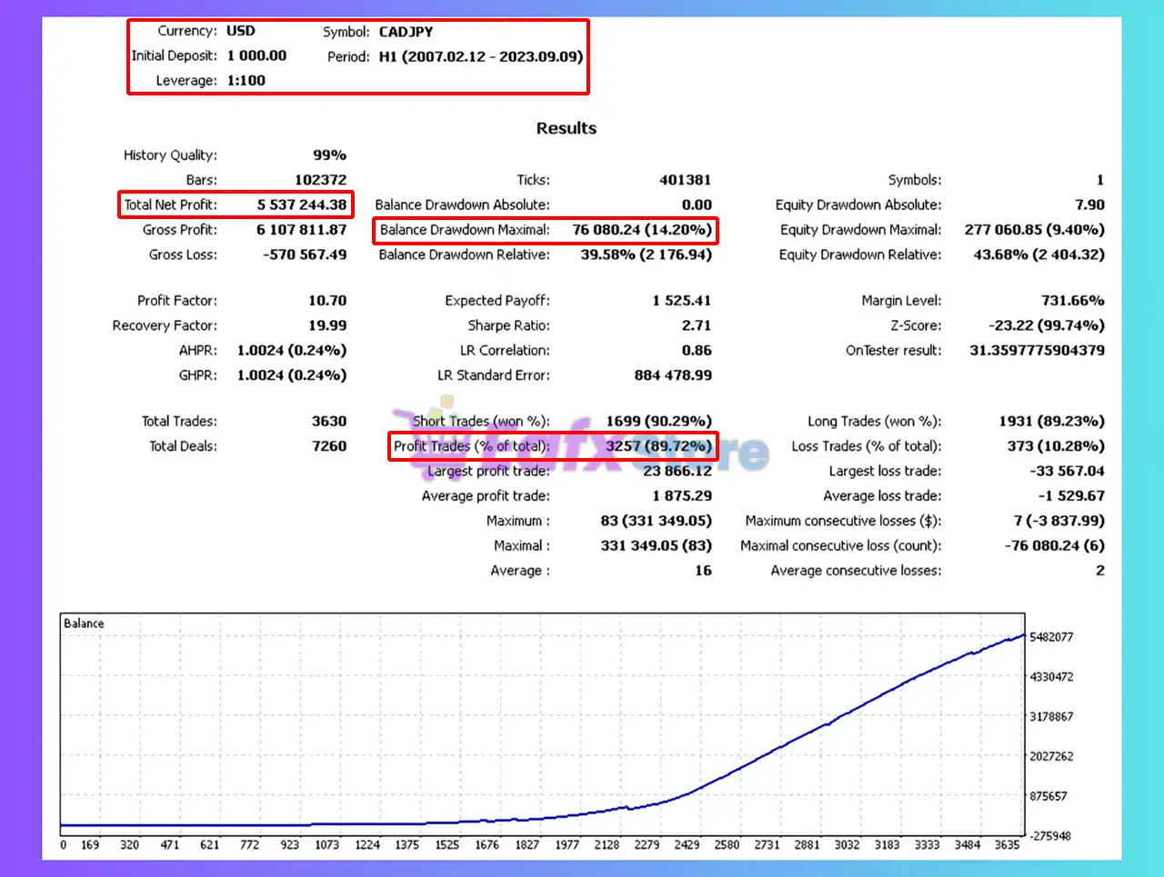 Hypers Trex EA MT4 (Latest version) - Unlimited 3 Hypers Trex EA MT4 Backtest