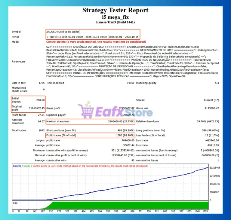 I5 Mega EA MT4 Backtest