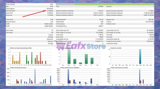 ICT Concept PRO P EA Backtest