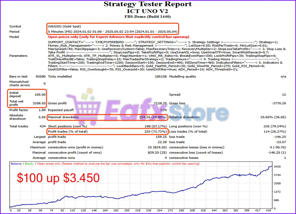 ICT UNO EA MT4 v2.0 with SetFiles (Platform build 1441+) 6 ICT UNO EA Backtest Trading Results