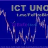 ICT UNO EA MT4 Overview