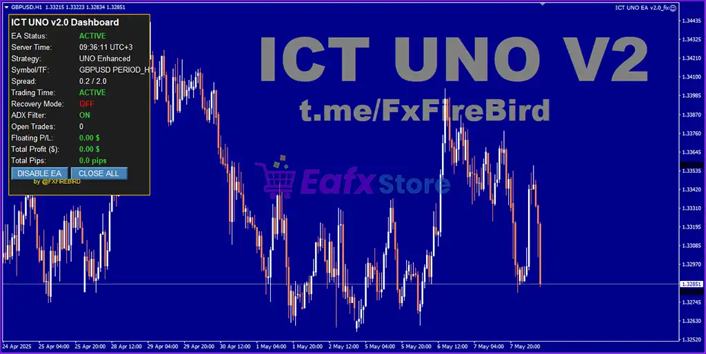 ICT UNO EA MT4 v2.0 with SetFiles (Platform build 1441+) 2 ICT UNO EA MT4 Overview