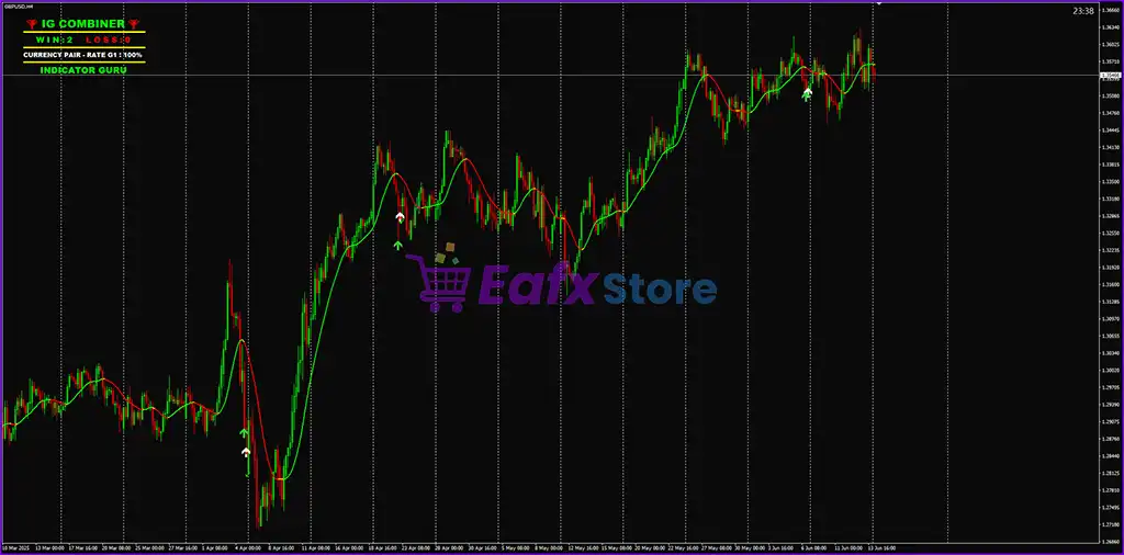 IG Combiner Indicator MT4 (Platform build 1441+) 4 IG Combiner Indicator MT4 Review