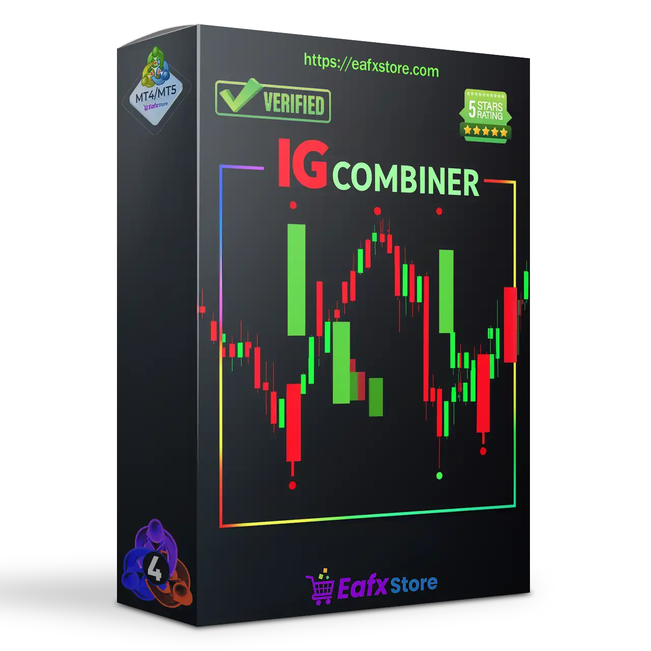 IG Combiner Indicator MT4