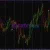 IG Combiner Indicator Review