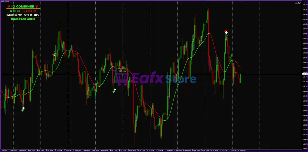 IG Combiner Indicator MT4 (Platform build 1441+) 3 IG Combiner Indicator Review