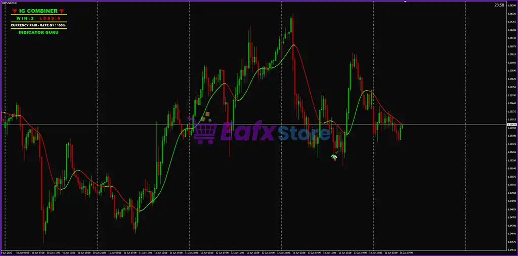 IG Combiner Indicator MT4 (Platform build 1441+) 2 IG Combiner MT4 Review