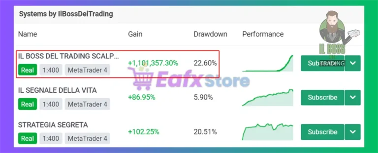 IL BOSS DEL TRADING SCALPER EA Overview