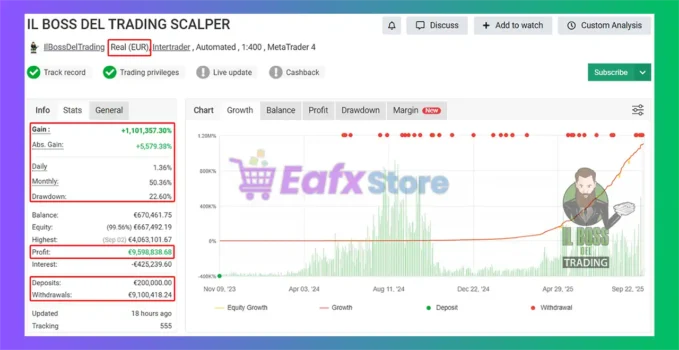 IL BOSS DEL TRADING SCALPER Myfxbook