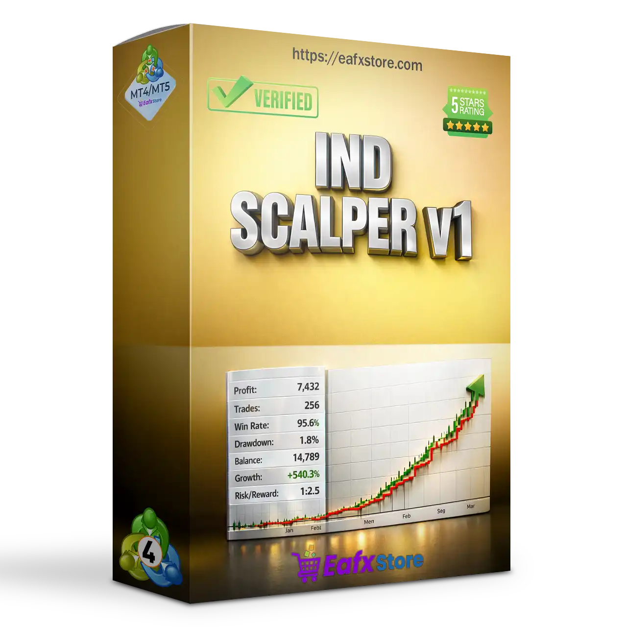 IND Scalper EA MT4 with Setfiles (Unlimited)