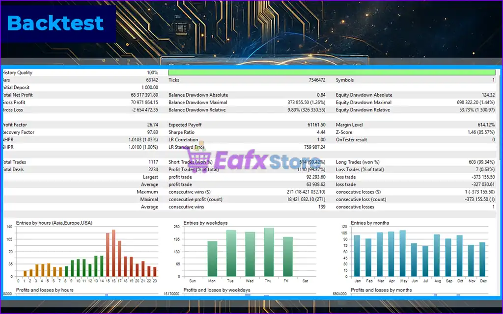 INFusion EA MT5 (Latest version) – GroupBuy 5 INFusion EA MT5 Backtest Results