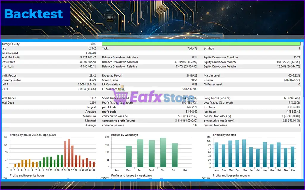 INFusion EA MT5 (Latest version) – GroupBuy 4 INFusion EA MT5 Backtest Trading Results