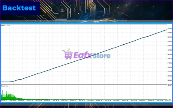 INFusion EA MT5 Backtests Results