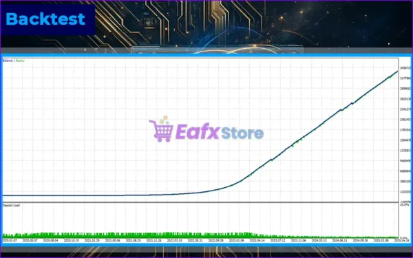 INFusion EA MT5 Backtests Trading Results