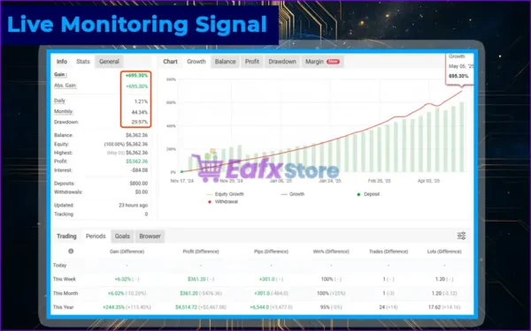 INFusion EA MT5 Live Signal Myfxbook